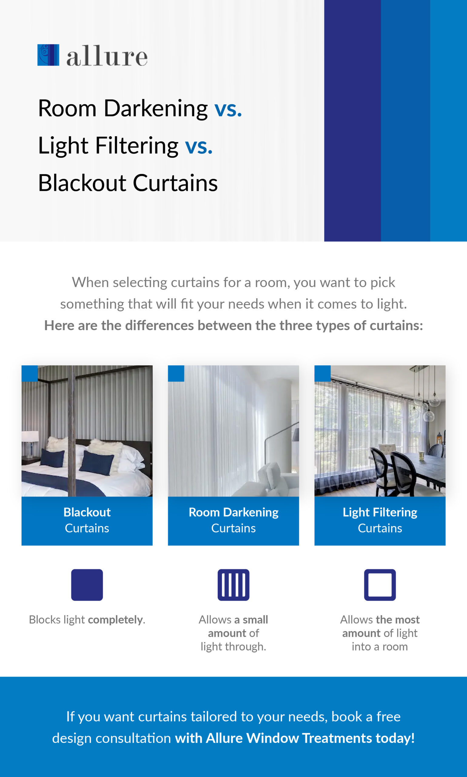 Room Darkening vs Light Filtering vs Blackout Curtains