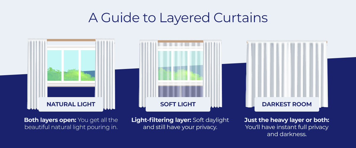 A Guide to Layered Curtains